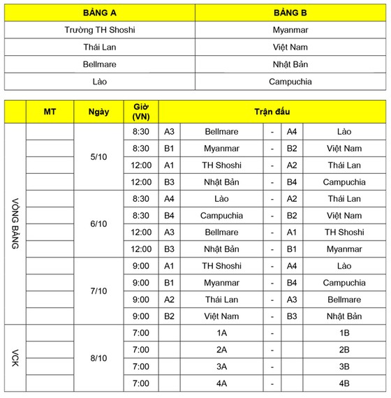 U17 Việt Nam thua trận đầu tiên tại Jenesys 2018 ảnh 1