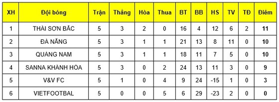 Thái Sơn Bắc vô địch giai đoạn 1 giải futsal VĐQG 2019 ảnh 2