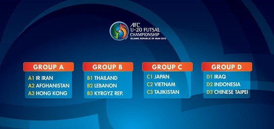 U20 Việt Nam gặp lại Nhật Bản tại VCK giải futsal châu Á 2019 ảnh 1