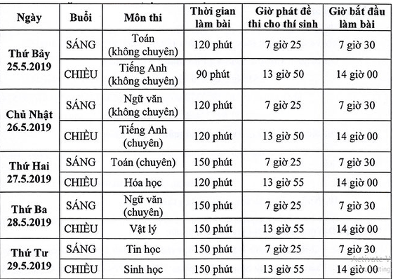 Công bố tỷ lệ chọi vào lớp 10 Trường Phổ thông năng khiếu (Đại học quốc gia TPHCM) ảnh 1