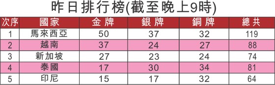 阮氏映圓又收兩金 ảnh 1