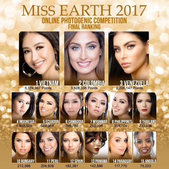 Hà Thu bất ngờ giành thêm 2 HCV, dẫn đầu Miss Earth 2017 ảnh 2