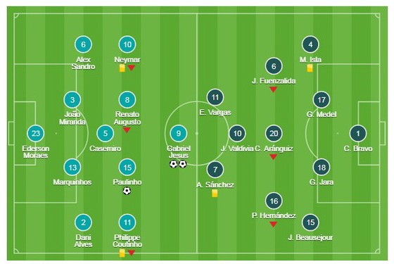 Brazil - Chile 3-0: Chile ở nhà xem World Cup ảnh 1