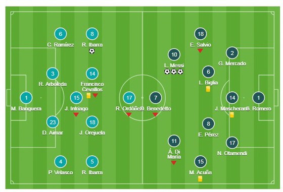 Ecuador vs Argentina ảnh 1