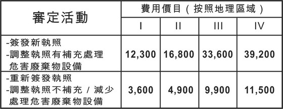 從8月份起實施的新規定 ảnh 1