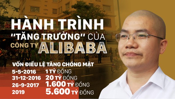 Khởi tố vụ án Lừa đảo chiếm đoạt tài sản xảy ra tại Công ty cổ phần địa ốc Alibaba