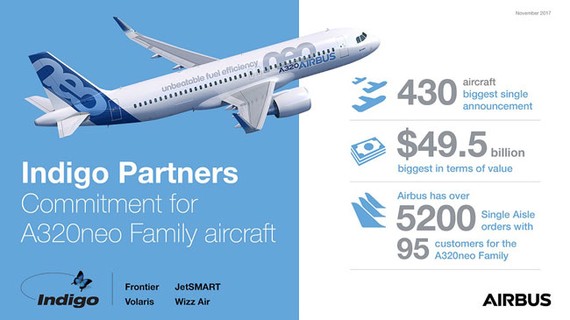 Airbus nhận đơn hàng kỷ lục trị giá 49,5 tỷ USD