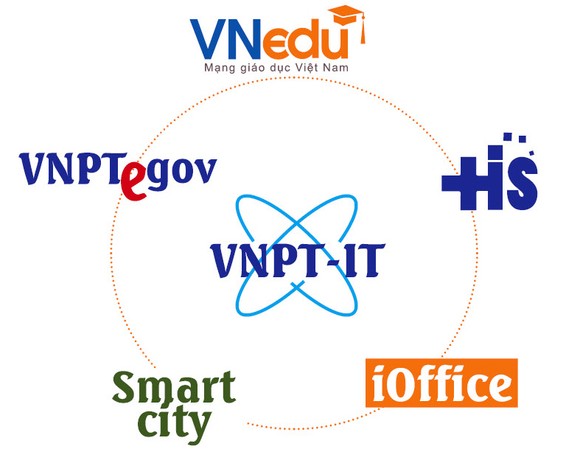 VNPT đặt mục tiêu trở thành nhà cung cấp dịch vụ số hàng đầu Việt Nam ảnh 2