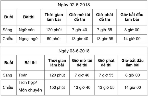 Học sinh đạt giải quốc gia và quốc tế được xét tuyển thẳng lớp 10 ảnh 1