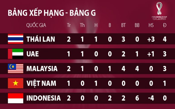 Malaysia thua ngược UAE trên sân nhà ảnh 1