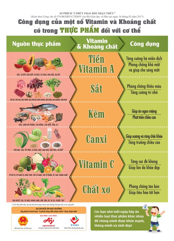 Triển khai xây dựng thực đơn cân bằng dinh dưỡng cho các trường tiểu học ở Quảng Ngãi ảnh 3