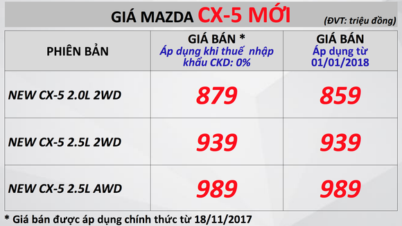 Xuất xưởng Mazda CX-5 phiên bản mới ảnh 3