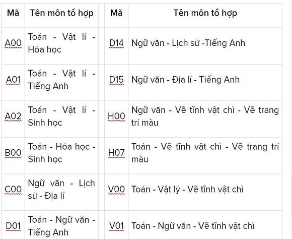 Các trường đại học bắt đầu công bố điểm chuẩn ảnh 10