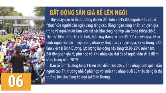 Dự báo thị trường bất động sản tại Bình Dương 2019 ảnh 6