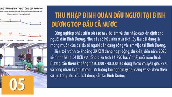 Dự báo thị trường bất động sản tại Bình Dương 2019 ảnh 5