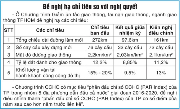 Nhìn lại 7 chương trình đột phá - Bài 2: Vấp… “đá tảng” ảnh 1
