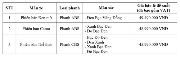 Honda Việt Nam ra mắt Winner X hoàn toàn mới ảnh 5