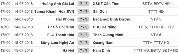 Lịch thi đấu vòng 19 Nuti Cafe V.League 2018: Hải Phòng tiếp Bình Dương ảnh 1