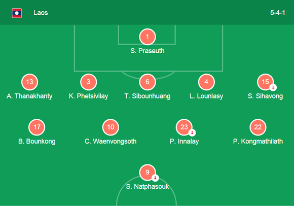 Trực tiếp tuyển Lào - tuyển Việt Nam: 0 - 0 (hiệp 1) ảnh 7