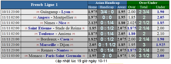 Lịch thi đấu giải Ngoại hạng Anh ngày 10-11 ảnh 20