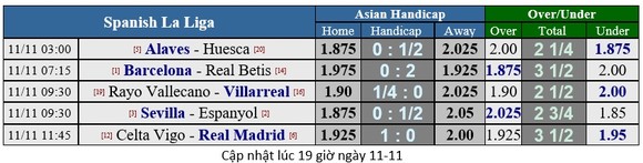 Lịch thi đấu giải Ngoại hạng Anh ngày 10-11 ảnh 10