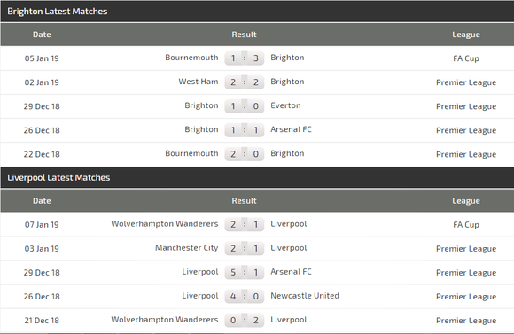 Brighton - Liverpool: Quá tam ba bận ảnh 4