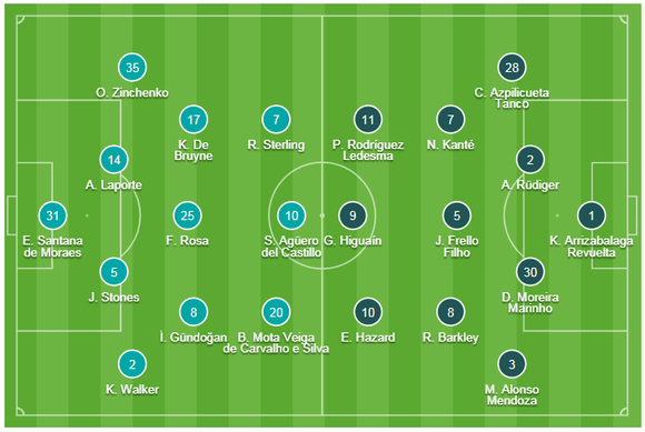 TRỰC TIẾP: Man City - Chelsea: Trò chơi cân não ảnh 1