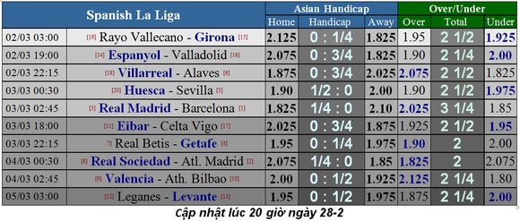 Nhận định Real Madrid - Barcelona: Siêu kinh điển và bài học "Messi tàng hình" ảnh 5