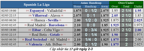 Nhận định Real Madrid - Barcelona: Siêu kinh điển và bài học "Messi tàng hình" ảnh 1