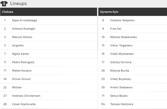 Nhận định Chelsea - Dynamo Kiev: Quyền lực The Blues ảnh 2