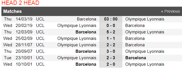 Nhận định Barcelona - Lyon (lượt đi 0-0): Pháo hoa trên sân Camp Nou ảnh 3