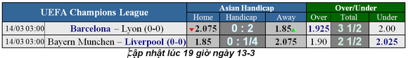 Lịch thi đấu bóng đá Champions League, vòng 1/8 ngày 12-3 ảnh 1