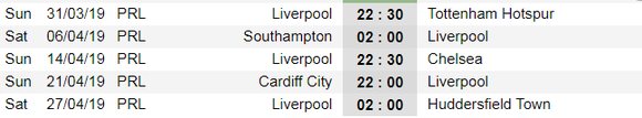 Klopp: Liverpool sẽ phải thắng 7 trận chung kết, đầu tiên là Tottenham ảnh 1