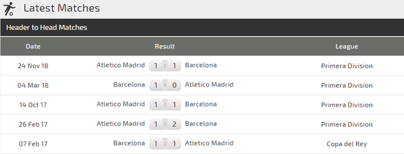 Nhận định Barcelona – Atletico Madrid: Giữ chân cho đấu trường Champions League ảnh 3