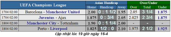 Nhận định Man City - Tottenham: Pep Guardiola biết cách trị Gà trống ảnh 6