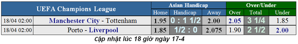 Nhận định Man City - Tottenham: Pep Guardiola biết cách trị Gà trống ảnh 1