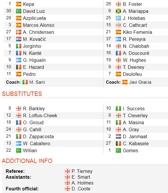 TRỰC TIẾP Chelsea - Watford: Quyền lực The Blues ảnh 2