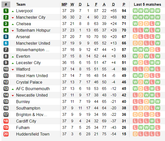TRỰC TIẾP Chelsea - Watford: Quyền lực The Blues ảnh 11