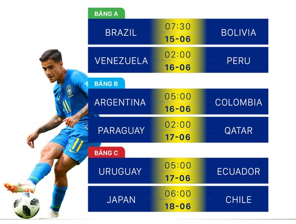 Lịch thi đấu bóng đá Copa America 2019 ảnh 1