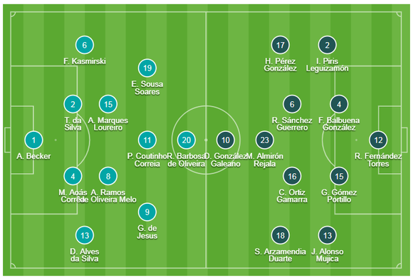 TRỰC TIẾP Brazil - Paraguay: Khó khăn cho Selecao ảnh 1