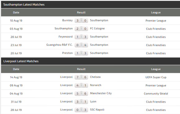 Nhận định Southampton – Liverpool: Lấy công làm thủ ảnh 3