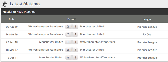 Nhận định Wolves – Man United: Khắc tinh của Quỷ đỏ ảnh 2