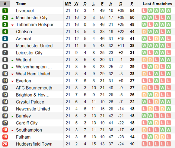 West Ham - Arsenal: Khi Nasri đương đầu Pháo thủ ảnh 5