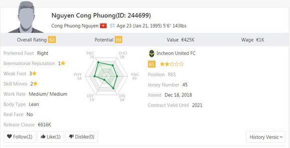 Công Phượng là cầu thủ Việt Nam đầu tiên xuất hiện trên FIFA 19, trị giá 425 ngàn EUR ảnh 1