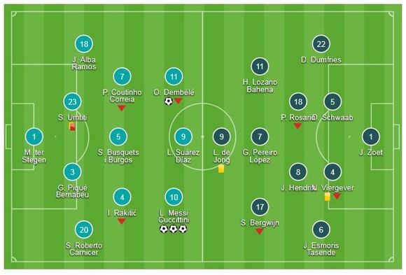 Barcelona - PSV Eindhoven 4-0: Messi lập hattrick, đè bẹp đối thủ trên Nou Camp ảnh 1