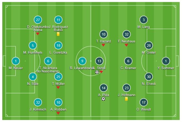 Bayern Munich - Monchengladbach 0-3: Alassane, Lars Stindl, Patrick Herrmann hạ gục nhà vô địch ảnh 1