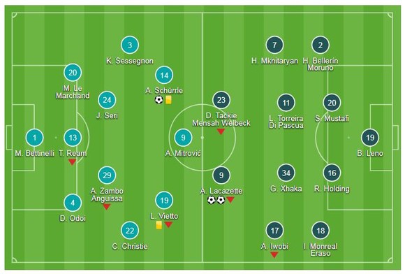 Fulham - Arsenal 1-5: Đại tiệc bộ 3 Lacazette, Ramsey, Aubameyang ảnh 1