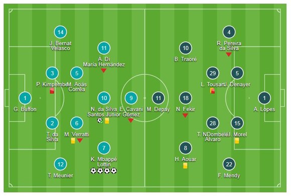 PSG - Lyon 5-0: Neymar ghi bàn, Mbappe bùng nổ poker trong 13 phút ảnh 1