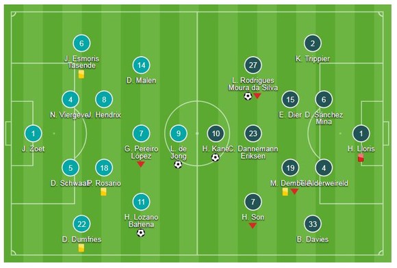 PSV Eindhoven - Tottenham 2-2: Harry Kane, Son Heung Min chật vật đi tiếp ảnh 1