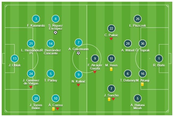 Atletico Madrid - Borussia Dortmund 2-0: Saul và Griezmann tỏa sáng ảnh 1
